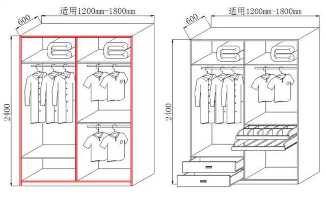 各年齡層衣帽間尺寸匯總，原來衣柜應(yīng)該這樣設(shè)計！