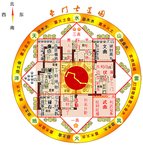 風水案例