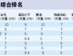 空調(diào)凈化顆粒效果明顯 去除甲醛則無效果