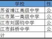 定了！泰州普通高中招生計(jì)劃增加1908人