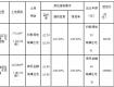 土拍來了！泰地儲告〔2018〕3號，設(shè)最高限價，最高樓面價8614元/㎡