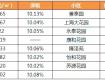 11月泰州這些小區(qū)房價都降了！快來看看有你家嗎？