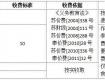 18日開學啦！泰州市區(qū)新學期中小學收費標準公布