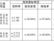 泰州這兩地塊將入市！其中一塊配建市場、幼兒園，地址在……